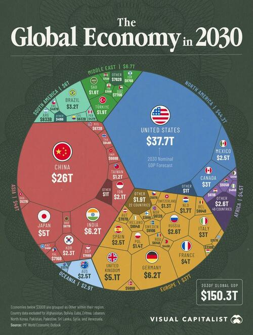 The 0 Trillion Global Economy In 2030