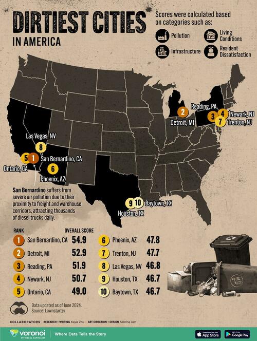 These Are America’s 10 Dirtiest Cities