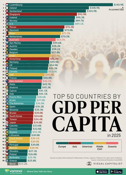 These Are The 50 Richest Countries By GDP Per Capita thumbnail