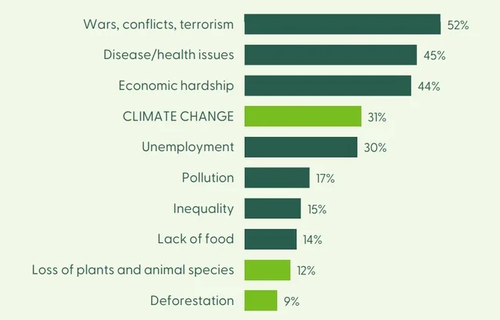 Climate Scientists Claim That Global Warming Is Going To Cause A New Ice Age?