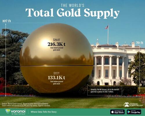 Visualizing The World’s Total Supply Of Gold