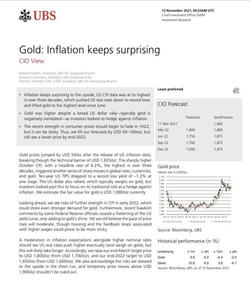 UBS%20gold%20inflation.jpg?itok=OP5ZHiCA