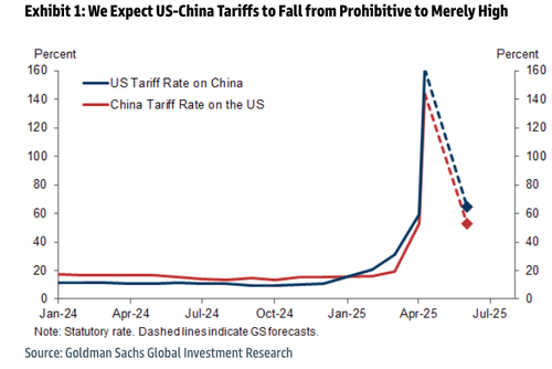 Trump Touts “Great Progress” In China Tariff Talks, Suggests “Total Reset” On The Table