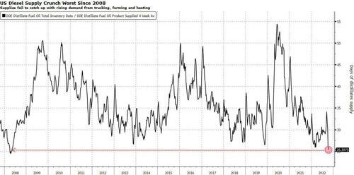 US%20diesel%20supply.jpg?itok=_KGdZOAE