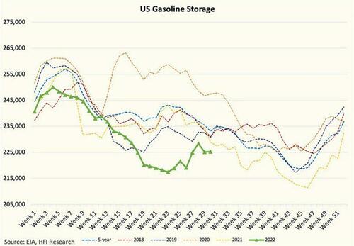 US%20gasoline%20storage_id_5705d5b3-8876