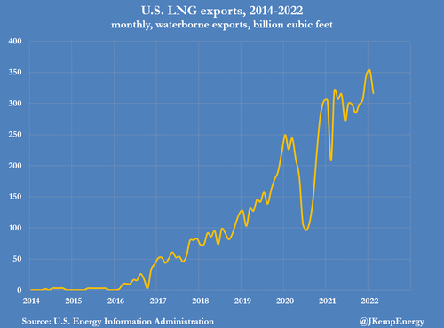 US%20lng%20exports%202014-2022.png?itok=