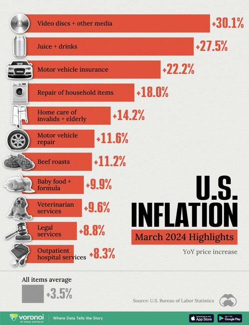 Where US Inflation Hit The Hardest In March 2025 Premium vinyl record