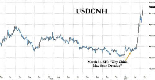 USDCNH%20deval.jpg?itok=hZzDqevg