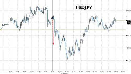 USDJPY