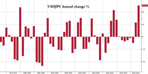 When The Tide Turns, Brace For A Face-Ripping Yen Rally