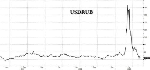 USDRUB%20net%20tab%20oversold