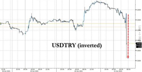 #81 - Main news thread - conflicts, terrorism, crisis from around the globe - Page 21 USDTRY%20inv%202021-10-21_7-10-37