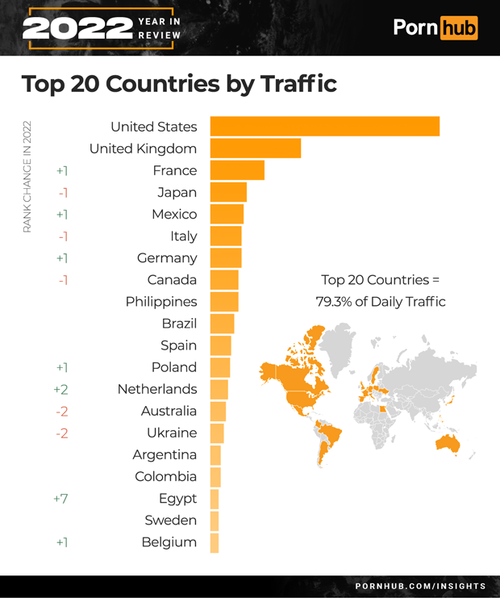 Pornhub’s 2022 Year In Review Reveals World’s Darkest And Dirtiest Searches