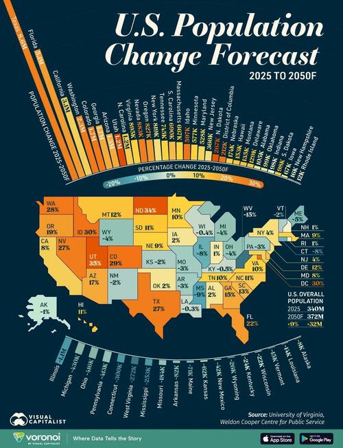 These Are Forecast To Be America’s Fastest-Growing States Over The Next 25 Years These Are Forecast To Be America’s Fastest-Growing States Over The Next 25 Years