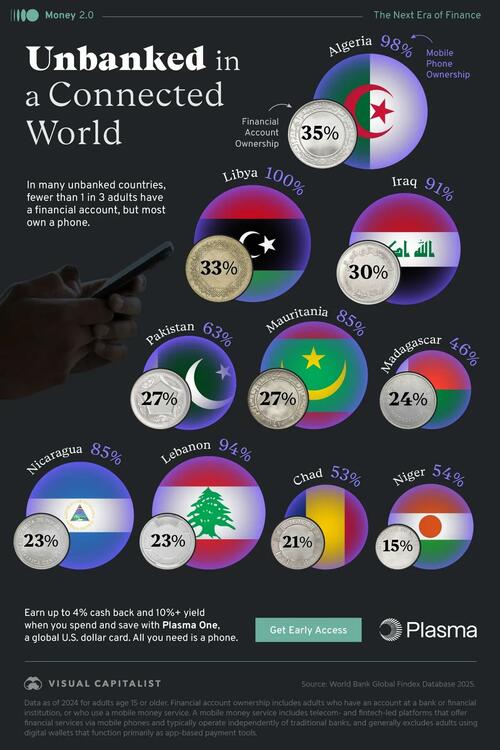 Unbanked In A Connected World Unbanked In A Connected World