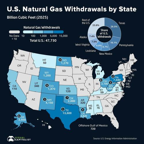 Texas Still Dominates America's Natural Gas Production