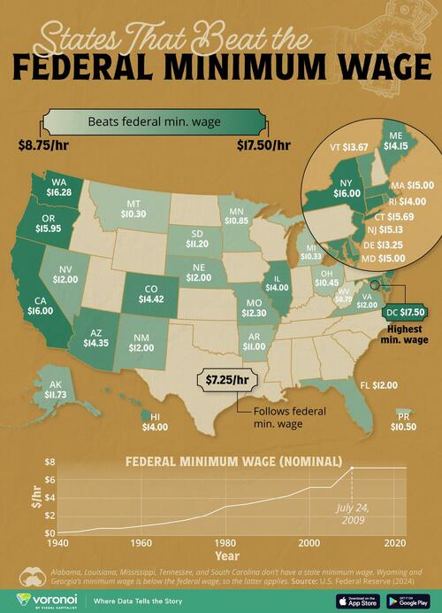 These Are All The US States Paying More Than The Federal Minimum-Wage