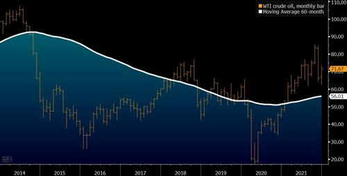 WTI%20crude_0.jpg