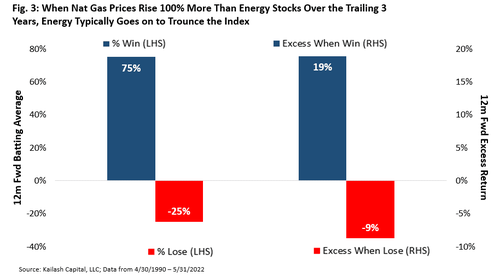 When-Nat-Gas-Prices-Rise-100-More-Than-E