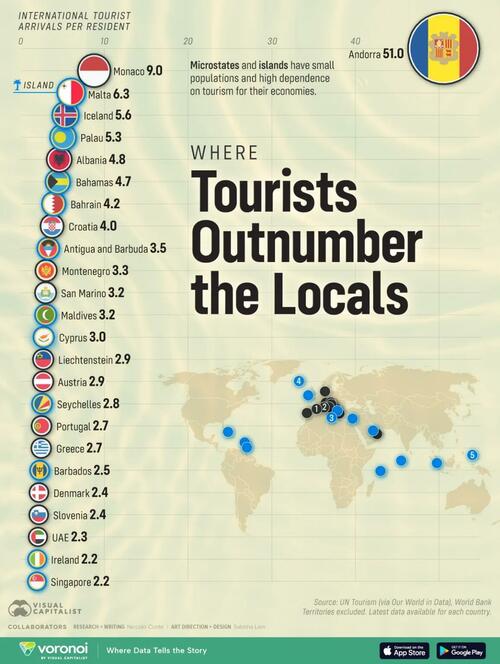 Where Tourists Outnumber Locals