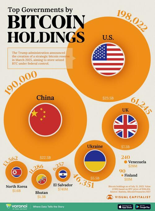 Which Governments Hold The Most Bitcoin? Which Governments Hold The Most Bitcoin?
