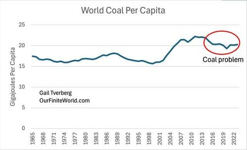Diminishing Returns Threaten World Economic Stability thumbnail