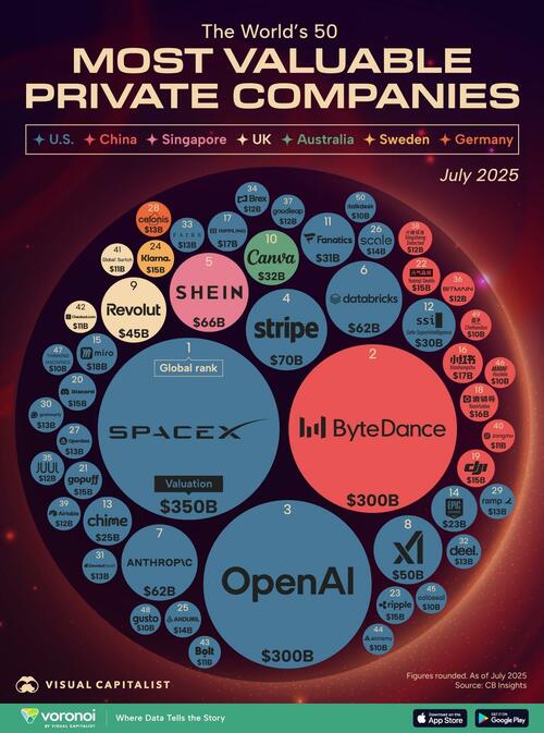 These Are The World's 50 Most Valuable Private Companies thumbnail