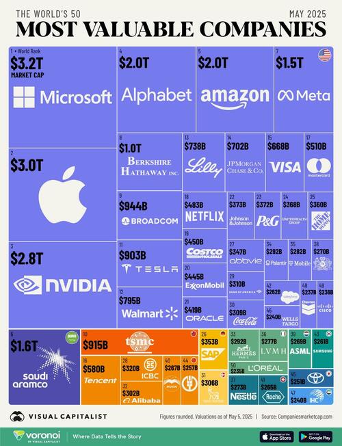 These Are The World's 50 Most Valuable Companies thumbnail
