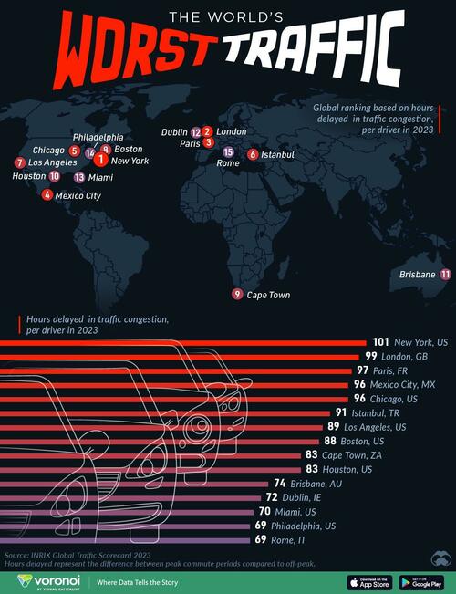 New York Tops London As The World’s Worst City For Rush-Hour Traffic