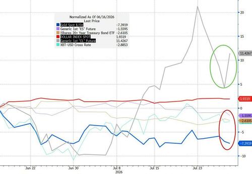 No Rate-Change Sparks 3 Dissents As Warsh Fed Delivers Biggest 'Non-Cut' Surprise In Decades