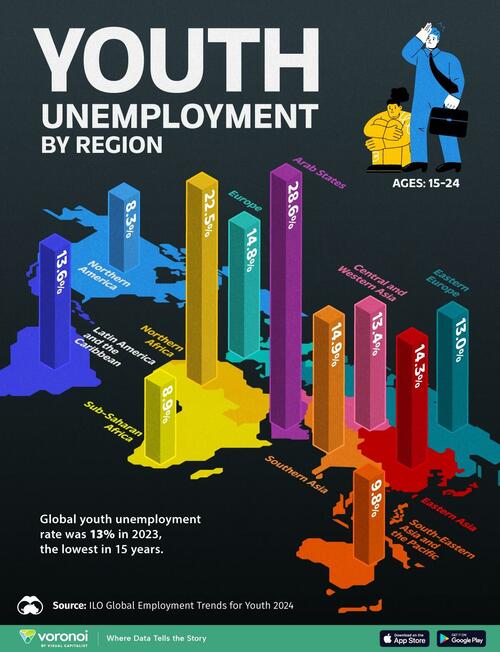 Arab States, Northern Africa Suffers World's Worst Youth Unemployment