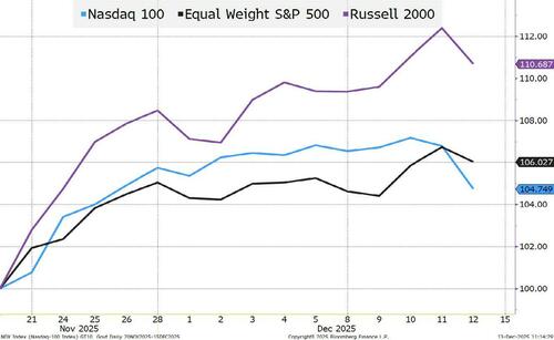 Santa Vs The Grinch, Diets, & QE