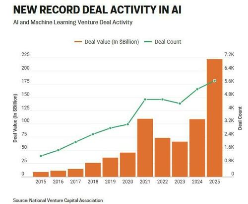 Struggling AI Startups Kept Afloat Despite Never Becoming Profitable thumbnail