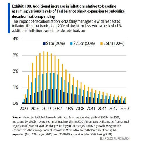 https://assets.zerohedge.com/s3fs-public/styles/inline_image_mobile/public/inline-images/additional%20inflation.jpg