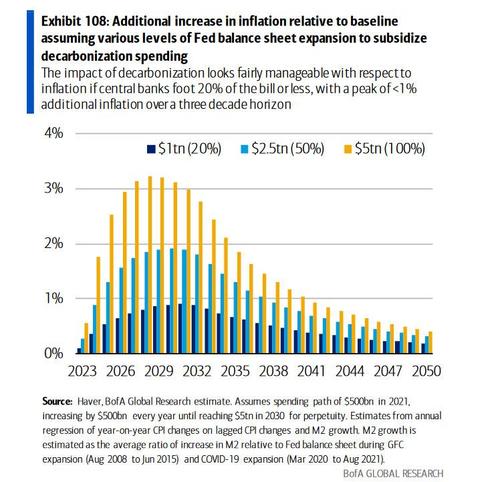 additional%20inflation_0.jpg?itok=_-7Tsw