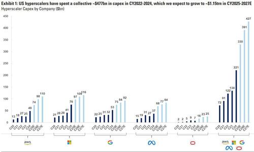 This Is The Chart That Jensen Huang Does Not Want You To See