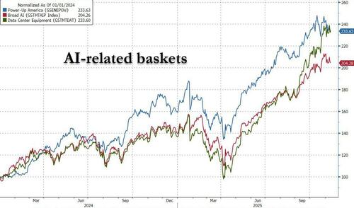 A Giant Problem For The AI Revolution: A Power Shortfall Of 44 Nuclear Power Plants By 2028
