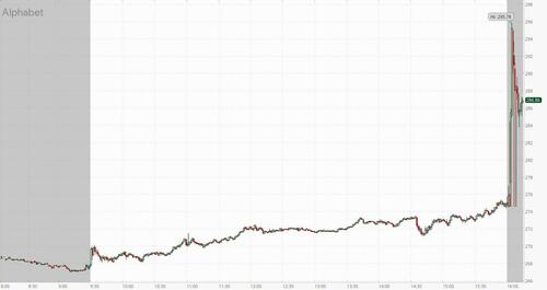 Meta Tumbles, Microsoft Slides, Alphabet Soars After Mag 7 Earnings Deluge Meta Tumbles, Microsoft Slides, Alphabet Soars After Mag 7 Earnings Deluge