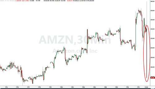 amzn%20chart