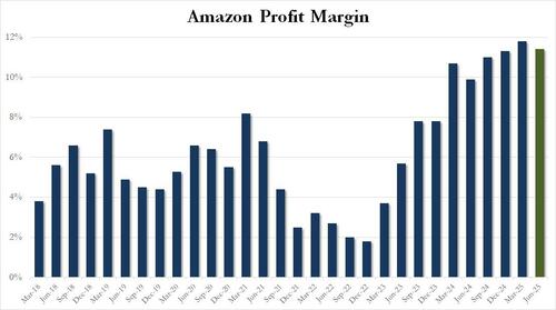 amzn%20profit%20margin%20q2