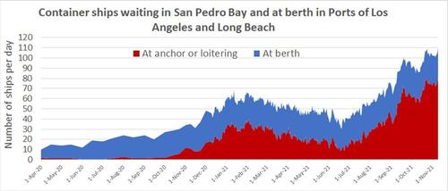 Clock Just Hours From Midnight For Overwhelmed California
Ports 2