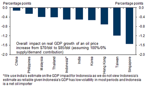 Price Controls Arrive: South Korea, Taiwan Impose Fuel Price Cap