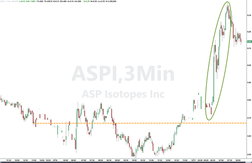 ASPI Jumps After Clearing Hurdle To Acquire Renergen thumbnail