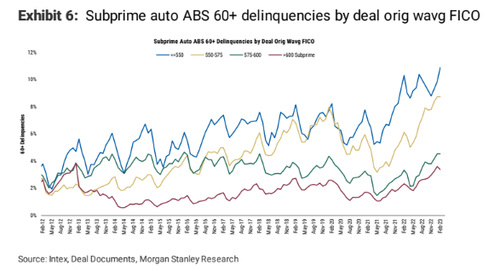 https://assets.zerohedge.com/s3fs-public/styles/inline_image_mobile/public/inline-images/auto%205_0.png?itok=2dtP-ZHI