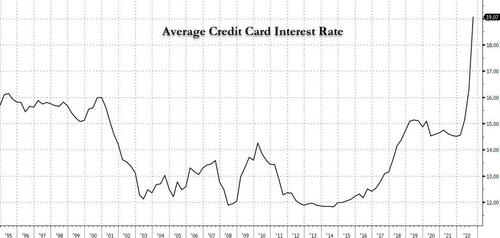 average%20credit%20card%20rate_0.jpg