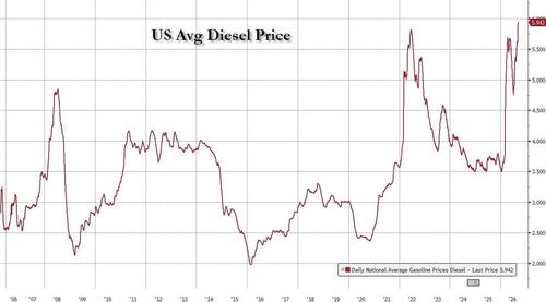 Diesel Crunch Set To Worsen As Refining Capacity Falls Short, Industry Warns