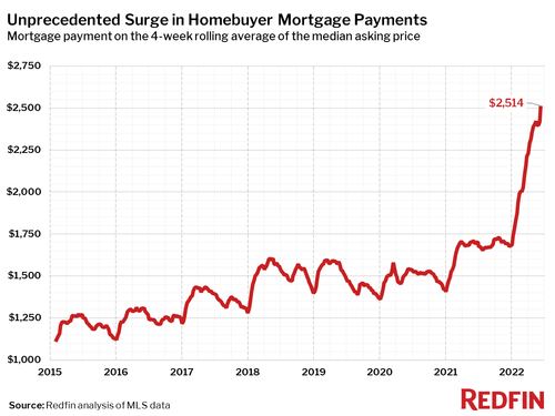 avg%20mortgage%20payment.png?itok=agmPY9