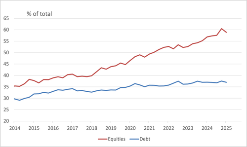 ECB: Is The Strong Euro Becoming A Problem thumbnail