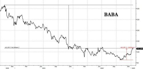 Wall Street Reacts To Ryan Cohen Going Activist On China’s Tech Giant Alibaba