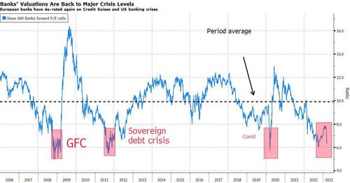 https://assets.zerohedge.com/s3fs-public/styles/inline_image_mobile/public/inline-images/bank%20vals.jpg?itok=JogSjo2R